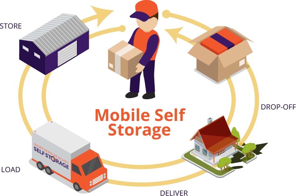 Mobile Self Storage | Northern Beaches Self Storage | Brookvale